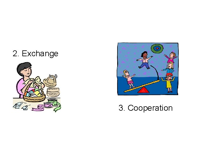 2. Exchange 3. Cooperation 
