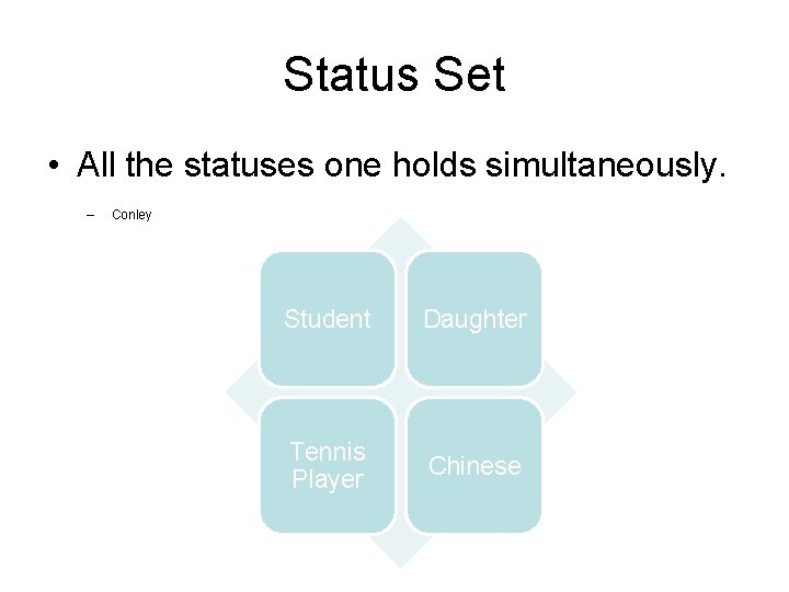 Status Set • All the statuses one holds simultaneously. – Conley Student Daughter Tennis
