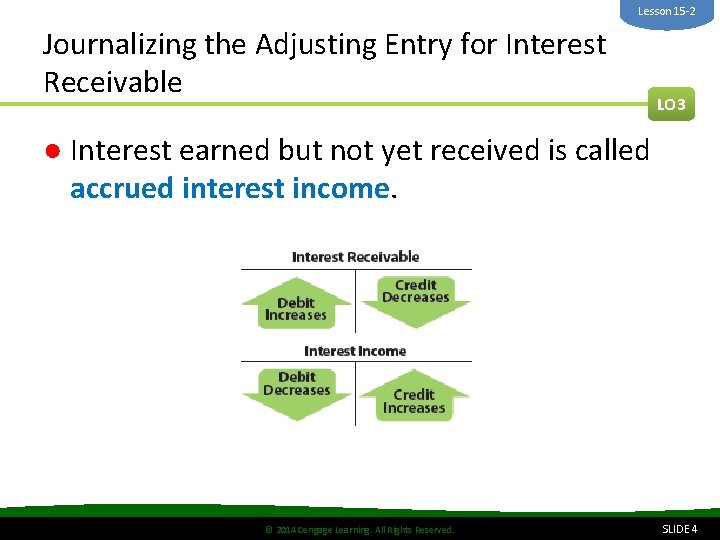 Lesson 15 -2 Journalizing the Adjusting Entry for Interest Receivable LO 3 ● Interest