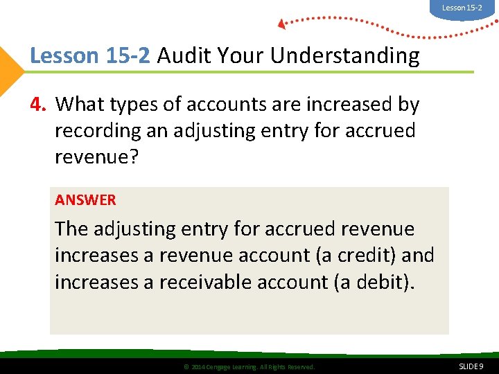 Lesson 15 -2 Audit Your Understanding 4. What types of accounts are increased by