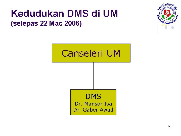 Kedudukan DMS di UM (selepas 22 Mac 2006) Canseleri UM DMS Dr. Mansor Isa