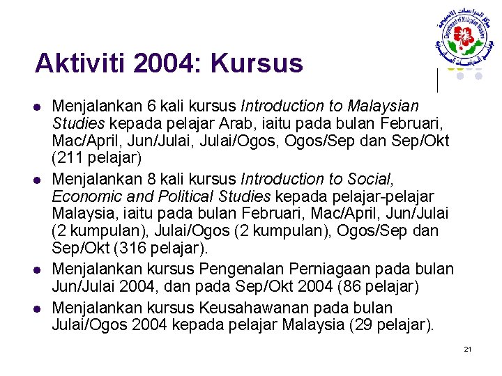 Aktiviti 2004: Kursus l l Menjalankan 6 kali kursus Introduction to Malaysian Studies kepada