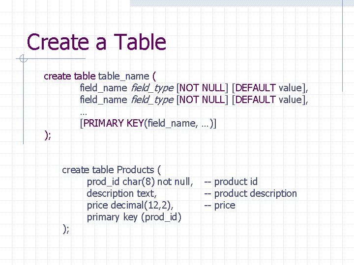 Create a Table create table_name ( field_name field_type [NOT NULL] [DEFAULT value], … [PRIMARY
