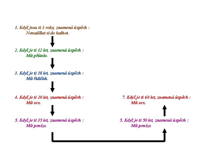 1. Když jsou ti 3 roky, znamená úspěch : Nenadělat si do kalhot. 2.