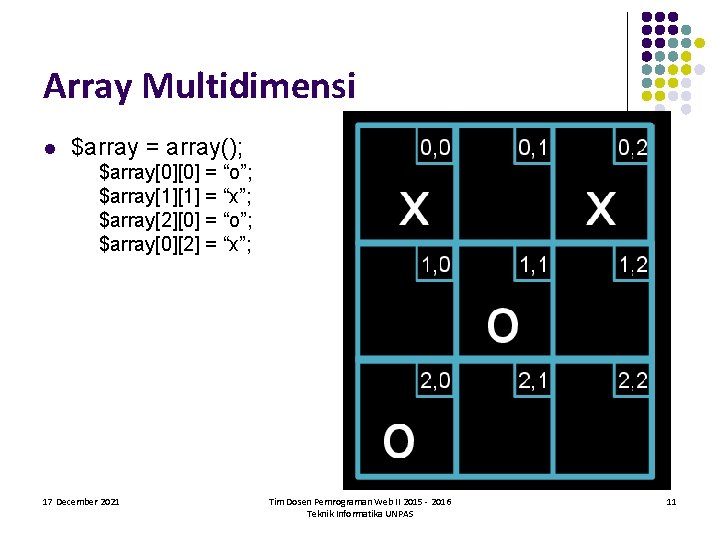 Array Multidimensi l $array = array(); $array[0][0] = “o”; $array[1][1] = “x”; $array[2][0] =