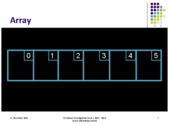 Array 17 December 2021 Tim Dosen Pemrograman Web II 2015 - 2016 Teknik Informatika