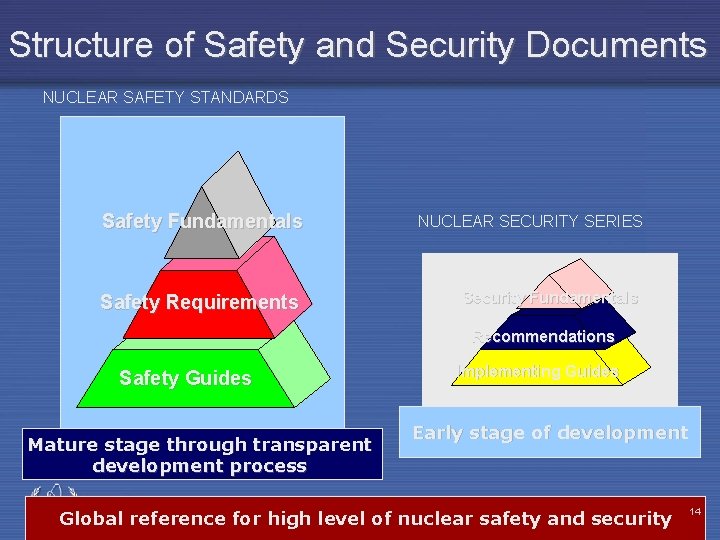 Structure of Safety and Security Documents NUCLEAR SAFETY STANDARDS Safety Fundamentals NUCLEAR SECURITY SERIES