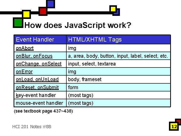 How does Java. Script work? Event Handler HTML/XHTML Tags on. Abort img on. Blur,