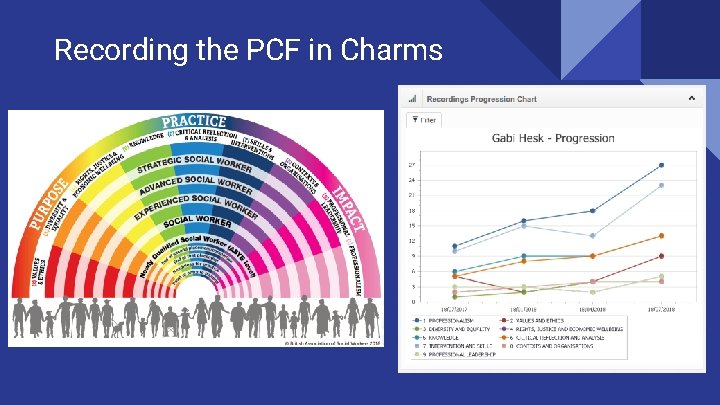 Recording the PCF in Charms 