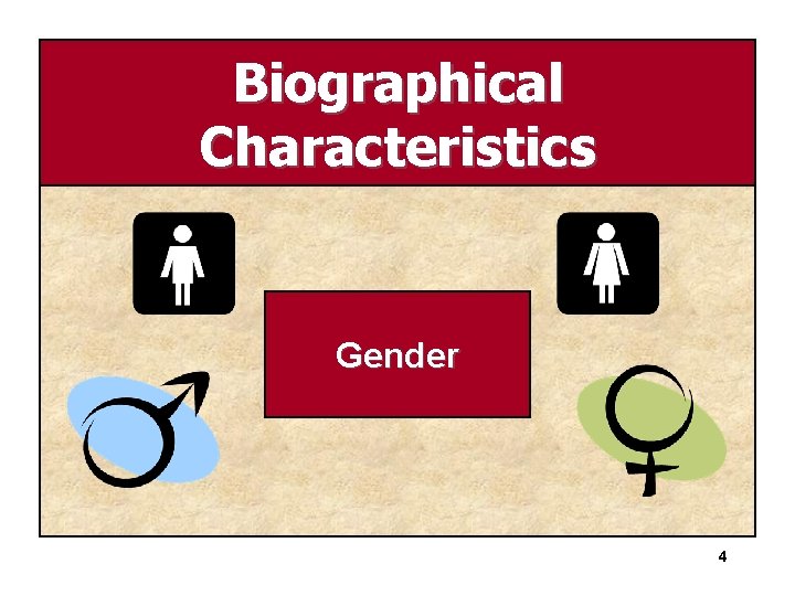 Biographical Characteristics Gender 4 