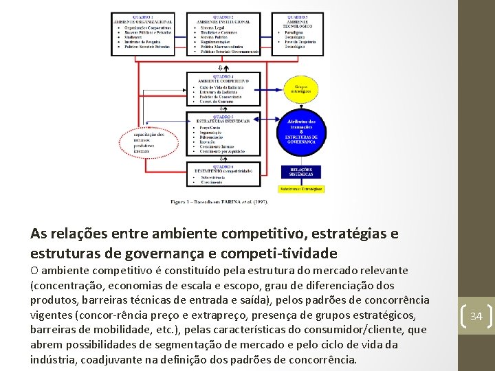 As relações entre ambiente competitivo, estratégias e estruturas de governança e competi tividade O