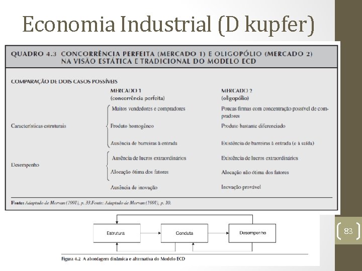 Economia Industrial (D kupfer) 83 