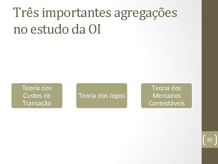 Três importantes agregações no estudo da OI Teoria dos Custos de Transação Teoria dos