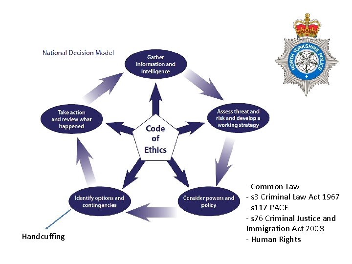 Handcuffing - Common Law - s 3 Criminal Law Act 1967 - s 117