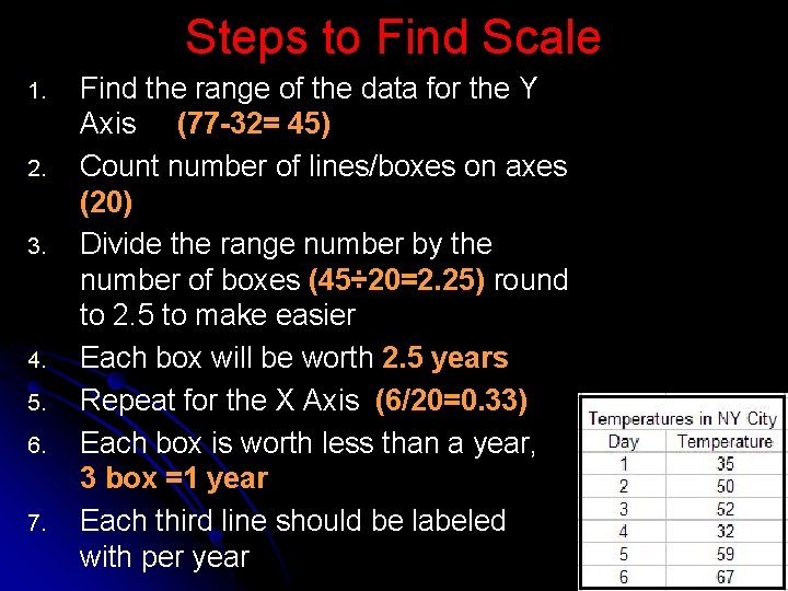 Steps to Find Scale 1. 2. 3. 4. 5. 6. 7. Find the range