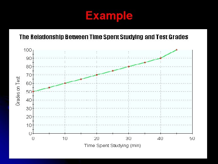 Example 