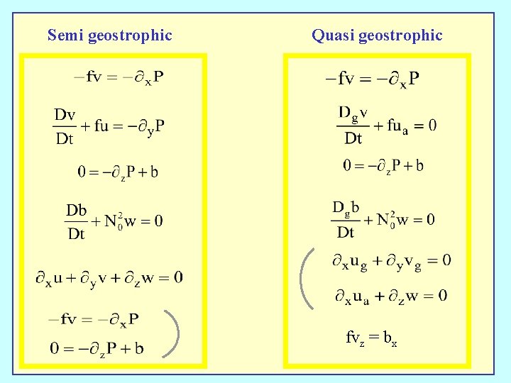 Semi geostrophic Quasi geostrophic fvz = bx 