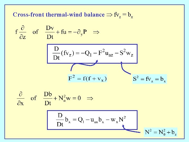 Cross-front thermal-wind balance fvz = bx 