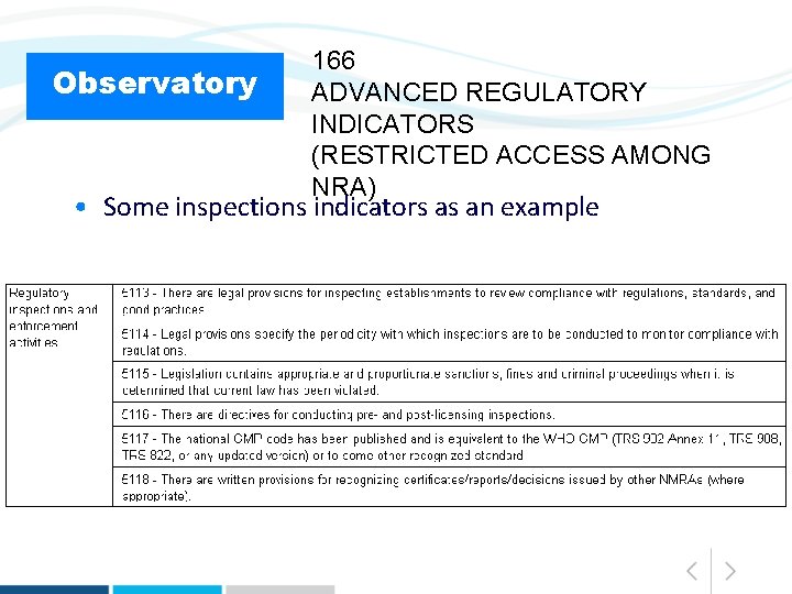 Observatory 166 ADVANCED REGULATORY INDICATORS (RESTRICTED ACCESS AMONG NRA) • Some inspections indicators as