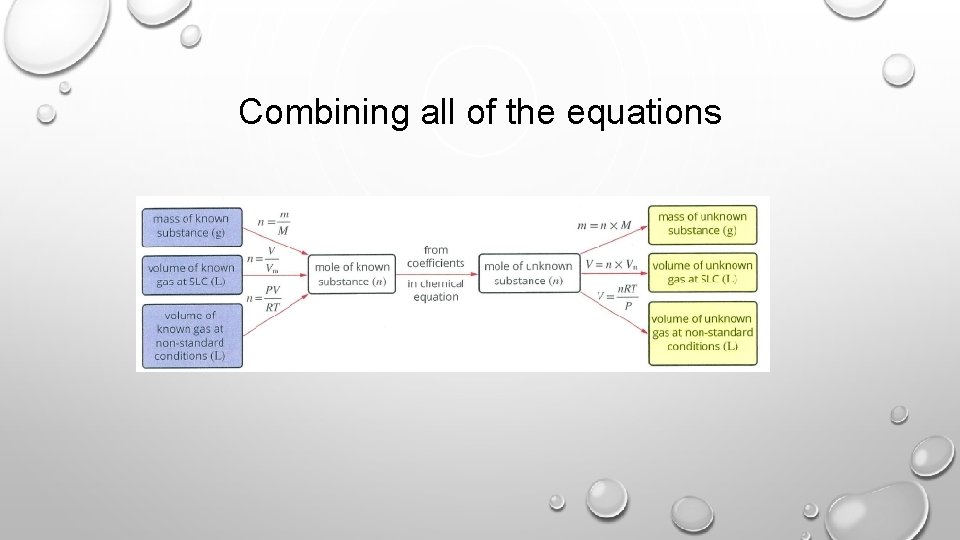 Combining all of the equations 
