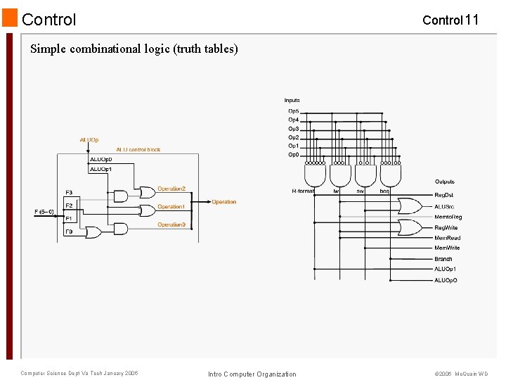 Control 11 Simple combinational logic (truth tables) Computer Science Dept Va Tech January 2006