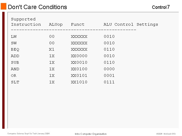 Don't Care Conditions Control 7 Supported Instruction ALUop Funct ALU Control Settings -----------------------LW 00