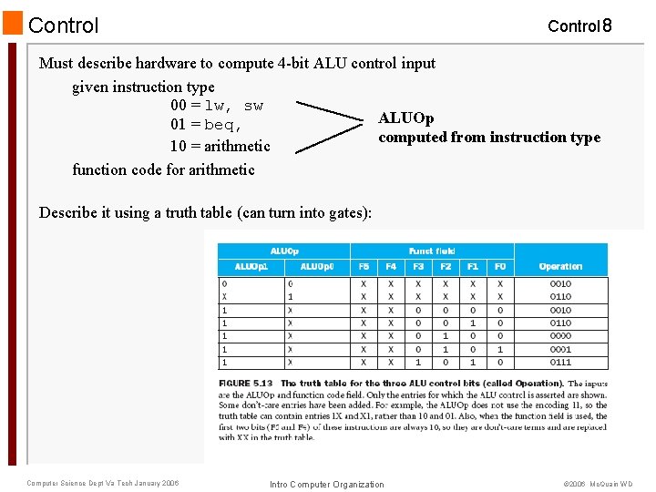 Control 8 Must describe hardware to compute 4 -bit ALU control input given instruction