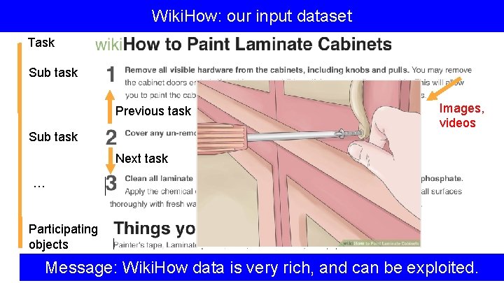 Wiki. How: our input dataset Task Sub task Previous task Sub task Images, videos