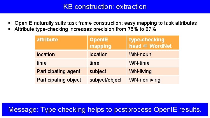 KB construction: extraction § Open. IE naturally suits task frame construction; easy mapping to