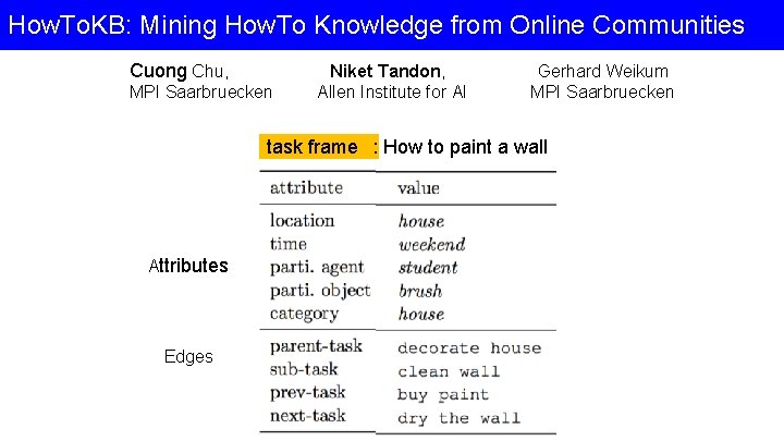 How. To. KB: Mining How. To Knowledge from Online Communities Cuong Chu, MPI Saarbruecken