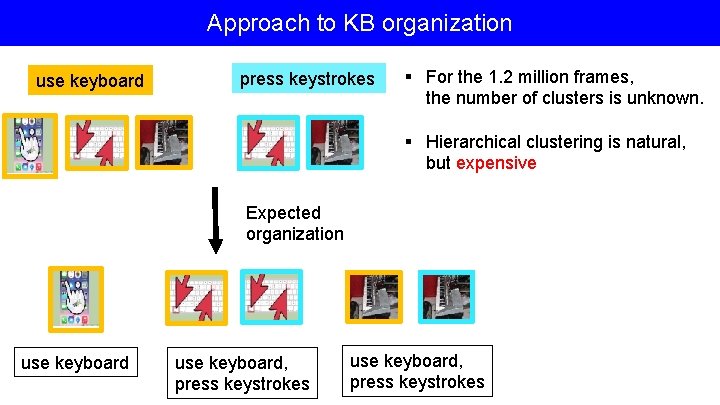 Approach to KB organization use keyboard press keystrokes § For the 1. 2 million
