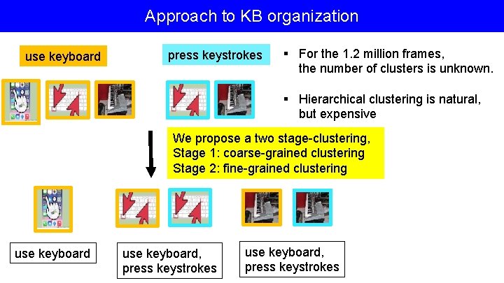 Approach to KB organization use keyboard press keystrokes § For the 1. 2 million