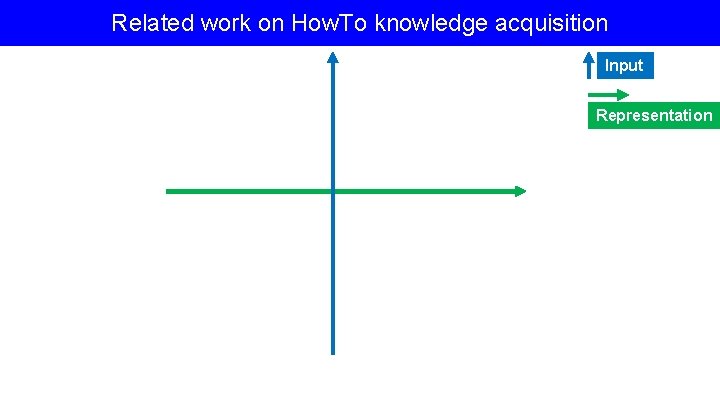 Related work on How. To knowledge acquisition Input Representation 
