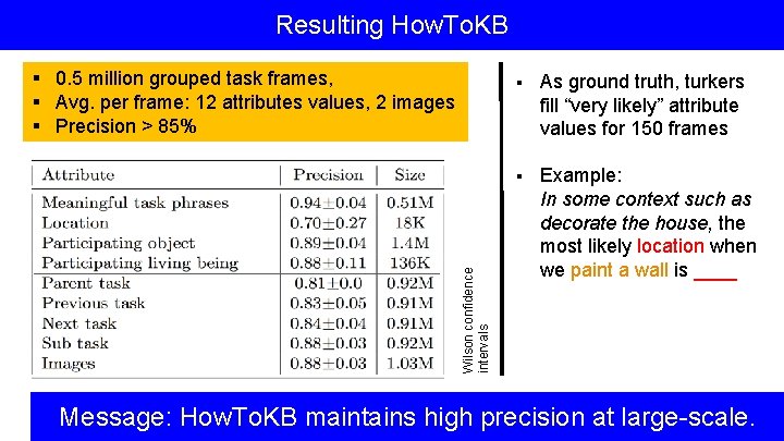 Resulting How. To. KB Wilson confidence intervals § 0. 5 million grouped task frames,