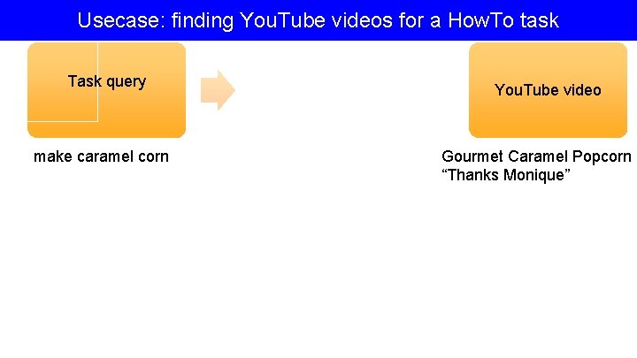 Usecase: finding You. Tube videos for a How. To task Task query make caramel