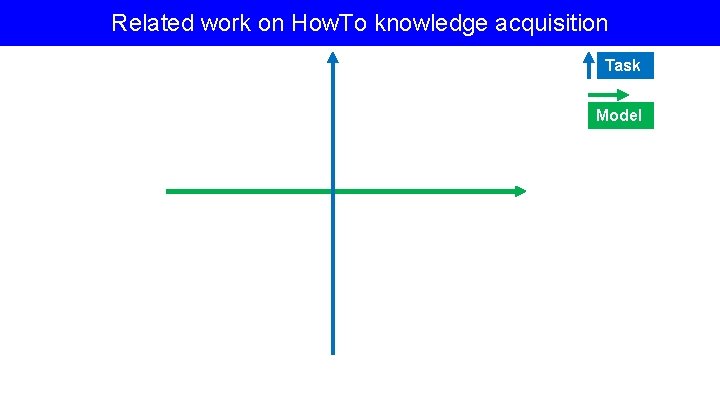 Related work on How. To knowledge acquisition Task Model 