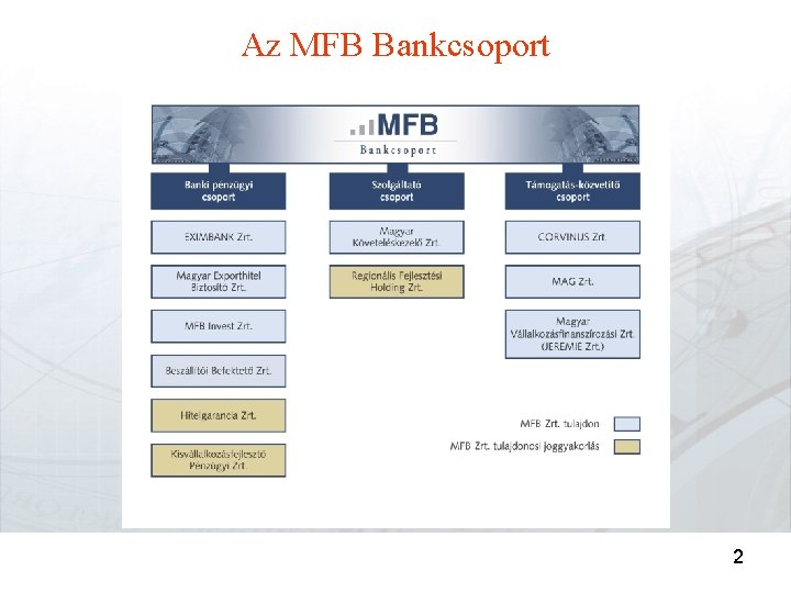 Az MFB Bankcsoport 2 Az MFB Bankcsoport 2