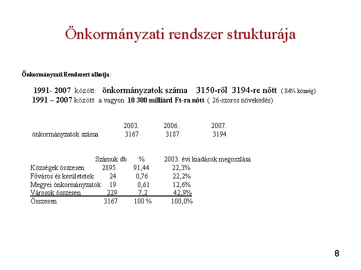 Önkormányzati rendszer strukturája Önkormányzati Rendszert alkotja: 1991 - 2007 között: önkormányzatok száma 3150 -ről Önkormányzati rendszer strukturája Önkormányzati Rendszert alkotja: 1991 - 2007 között: önkormányzatok száma 3150 -ről