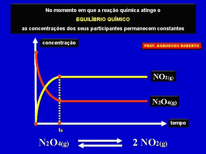 No momento em que a reação química atinge o EQUILÍBRIO QUÍMICO as concentrações dos