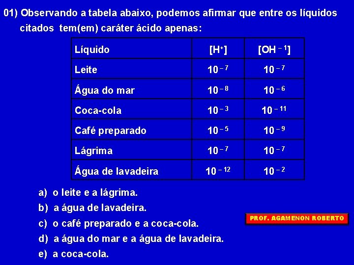 01) Observando a tabela abaixo, podemos afirmar que entre os líquidos citados tem(em) caráter