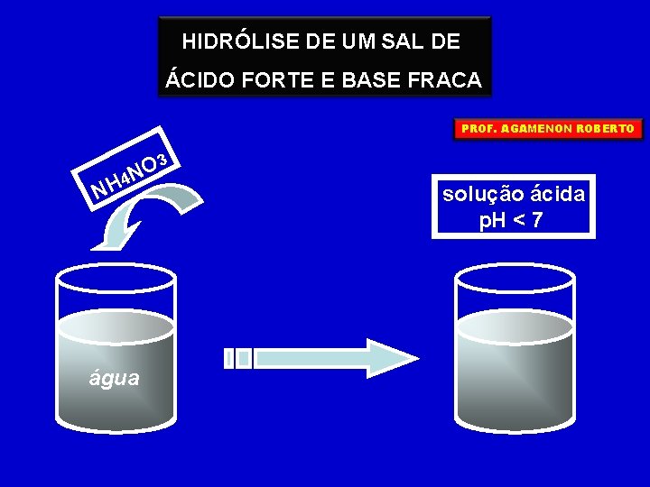 HIDRÓLISE DE UM SAL DE ÁCIDO FORTE E BASE FRACA PROF. AGAMENON ROBERTO 4