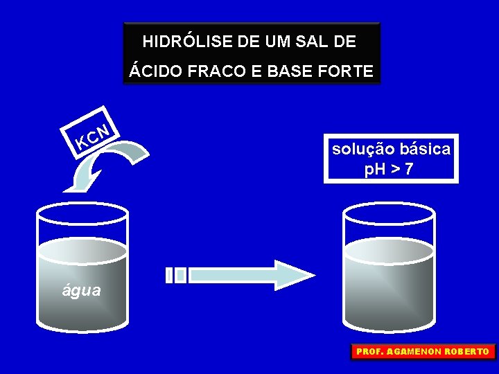 HIDRÓLISE DE UM SAL DE ÁCIDO FRACO E BASE FORTE N C K solução