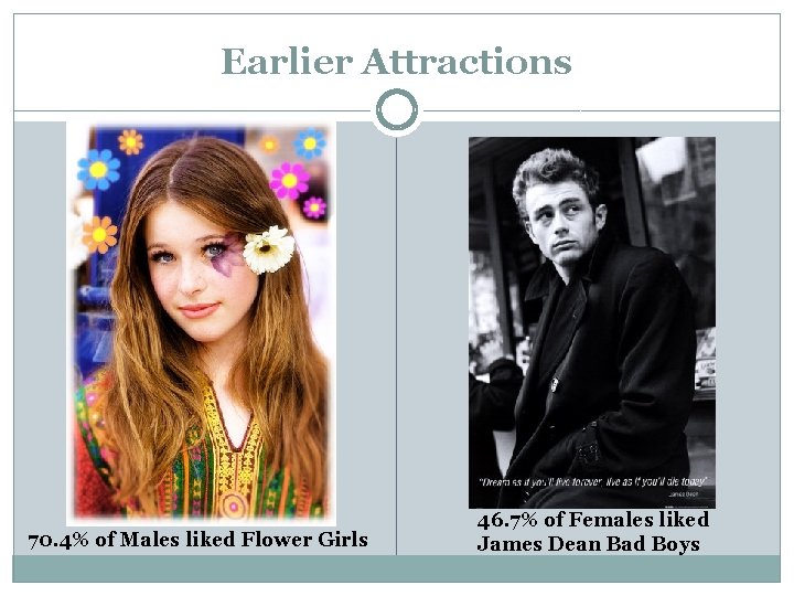 Earlier Attractions 70. 4% of Males liked Flower Girls 46. 7% of Females liked