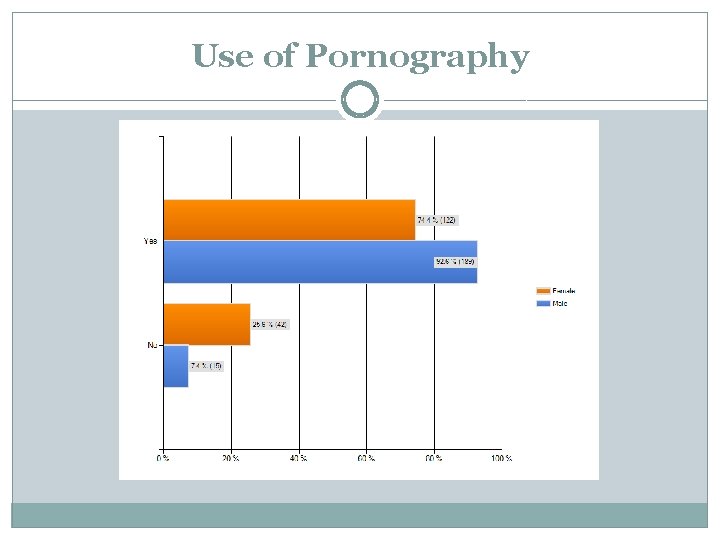 Use of Pornography 