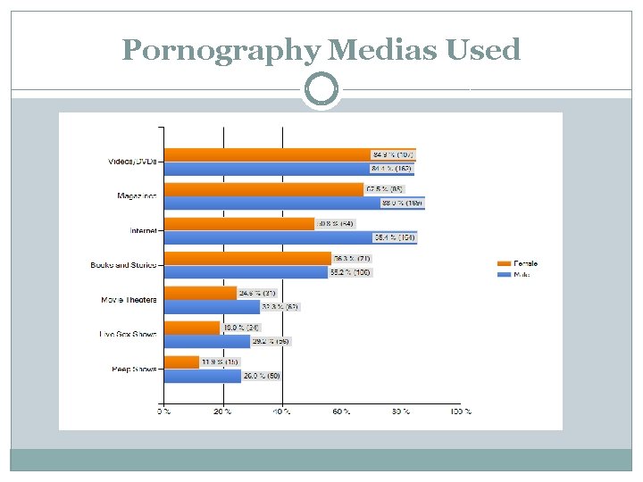 Pornography Medias Used 