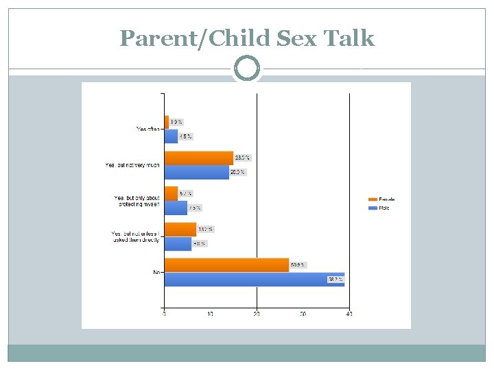 Parent/Child Sex Talk 