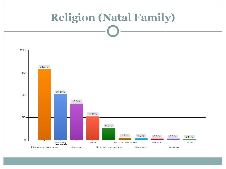 Religion (Natal Family) 