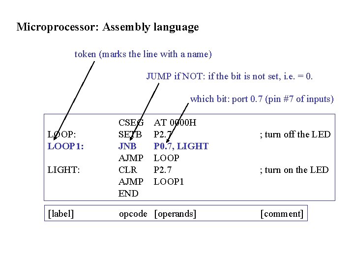 Microprocessor: Assembly language token (marks the line with a name) JUMP if NOT: if Microprocessor: Assembly language token (marks the line with a name) JUMP if NOT: if