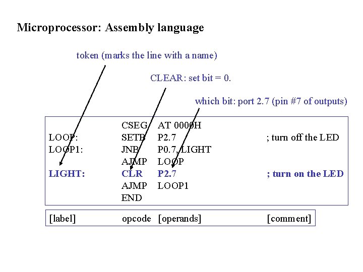 Microprocessor: Assembly language token (marks the line with a name) CLEAR: set bit = Microprocessor: Assembly language token (marks the line with a name) CLEAR: set bit =