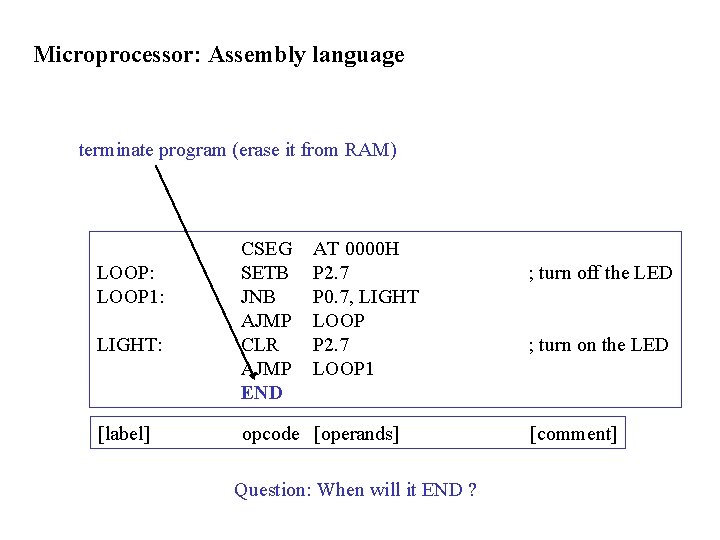 Microprocessor: Assembly language terminate program (erase it from RAM) LOOP: LOOP 1: LIGHT: [label]